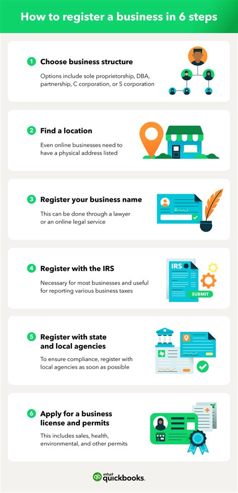 STEPS ON HOW TO REGISTER/ CREATE AN .